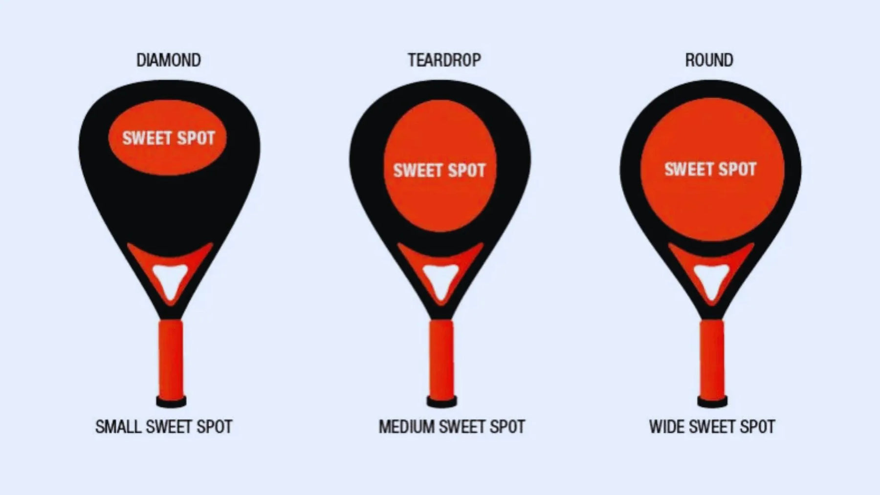 Uitleg Over de Verschillende Soorten Padelrackets (Vormen, Materialen, en Meer) DEEL 1